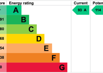UK’s Most Energy Efficient Retrofit!